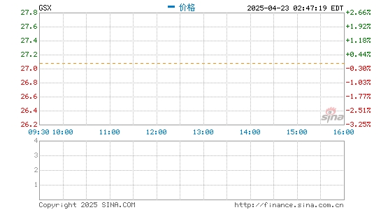 展鹏配资 跟谁学开盘跌14.83%：2020年净亏损达13.929亿元 不及市场预期