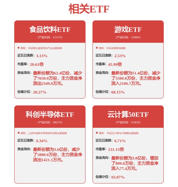 兴旺国际投资 两市ETF融资余额减少55.87亿元